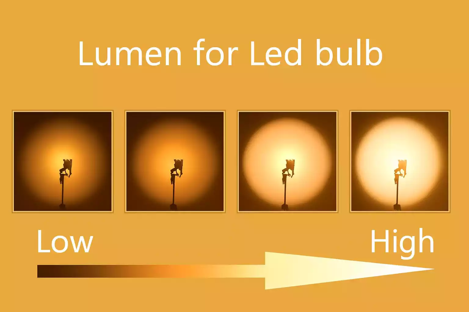 لومن چیست و چگونه لومن مناسب یک فضا را محاسبه کنیم 2 lumen 2